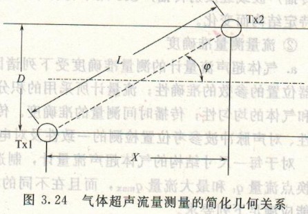 超聲波流量計，渦輪流量計